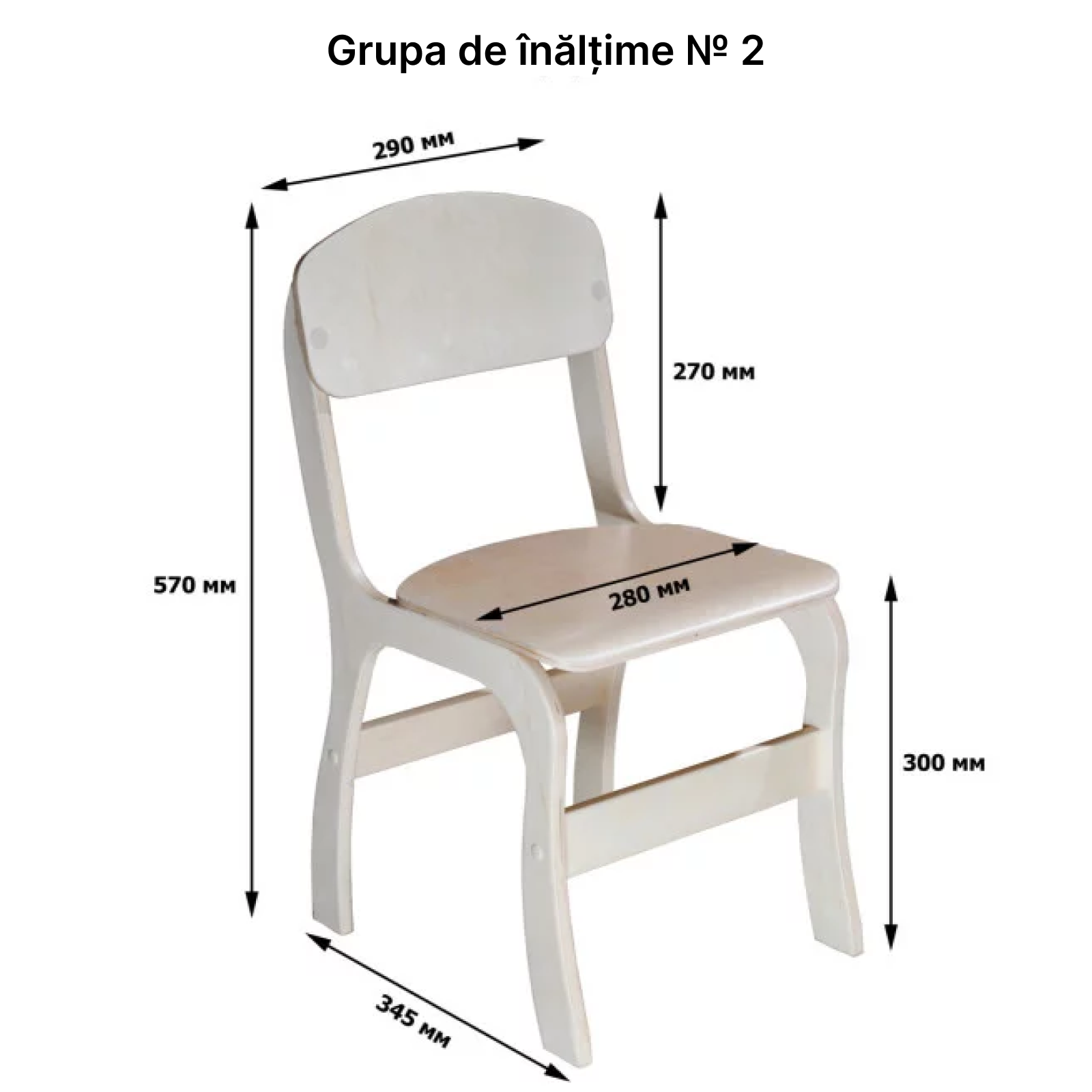 Grupa 2